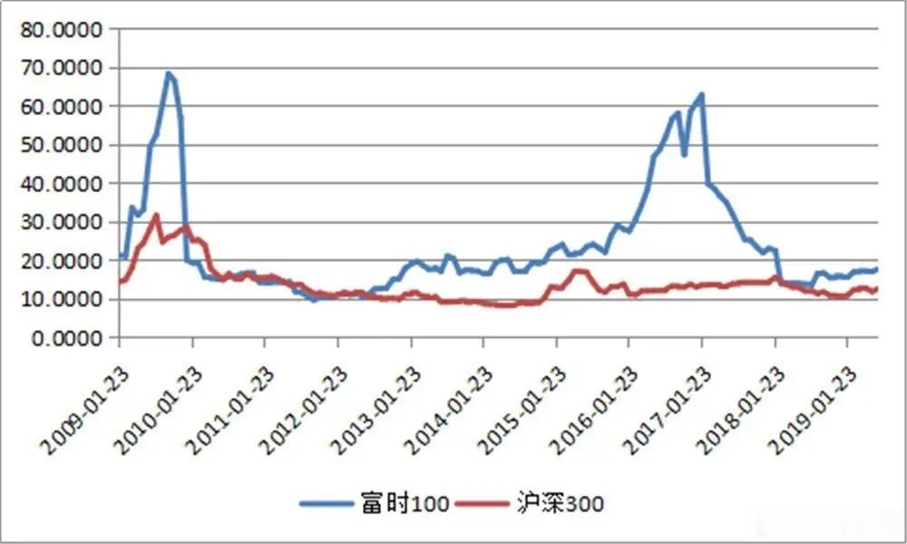 聊聊股票估值分位？       估值分位，即对一只股票在某段时间内的估值进行排名