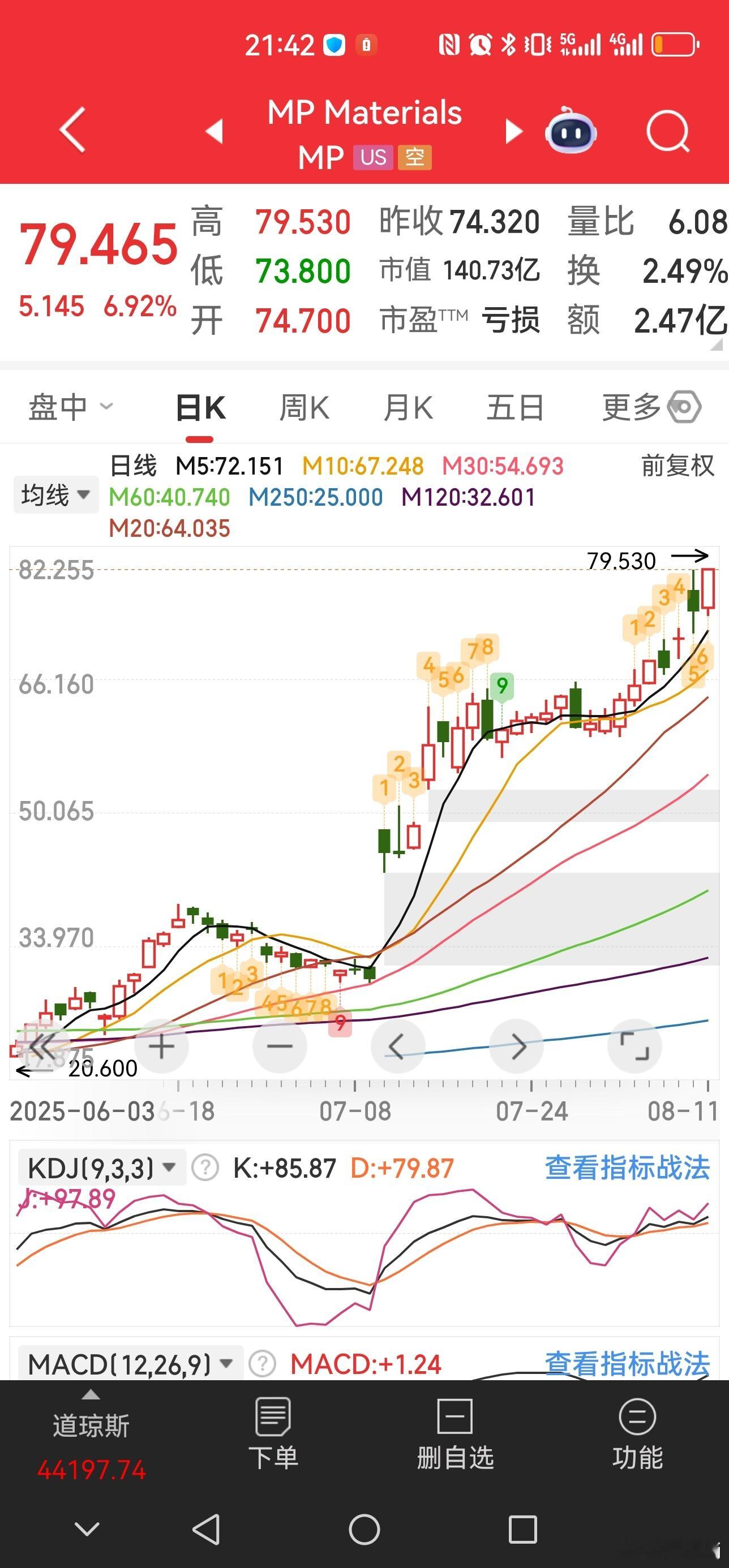 MP再创历史新高[允悲] ​​​