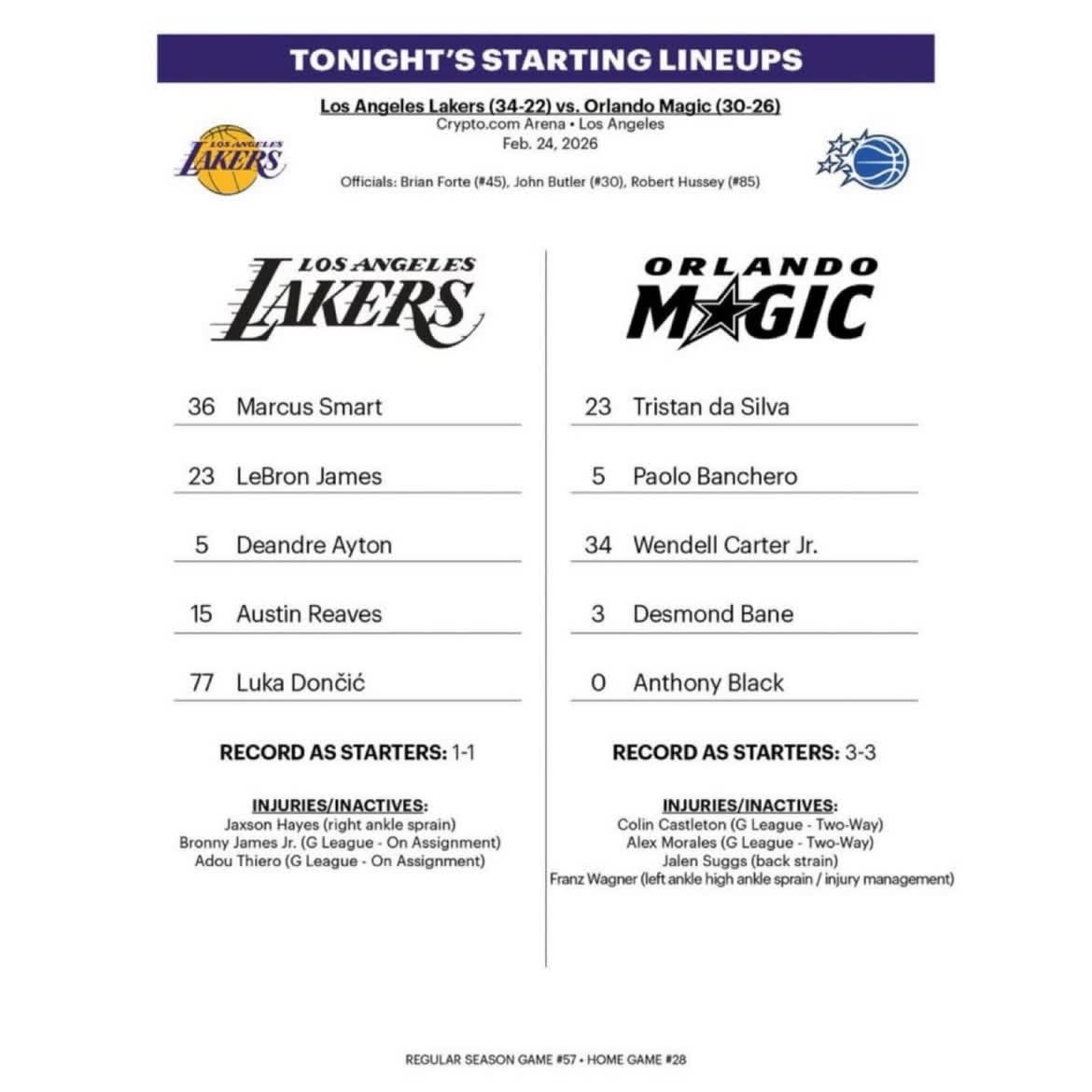 湖人今日首发: 艾顿，詹姆斯，里夫斯，东契奇，斯玛特。魔术vs湖人洛杉矶湖人