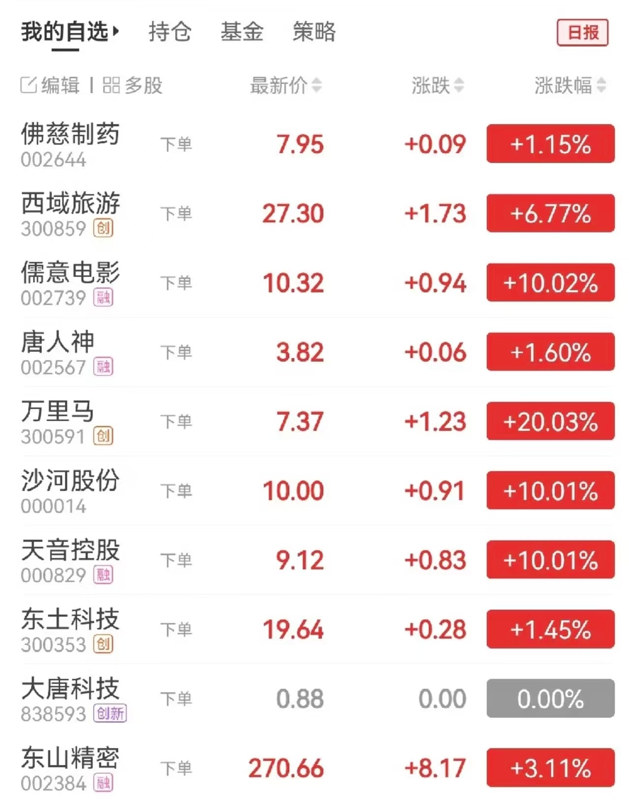 说现在a股 开始炒西游记相关。。。从猪，到猴（昨天到处都是实验室的猴子），然后不