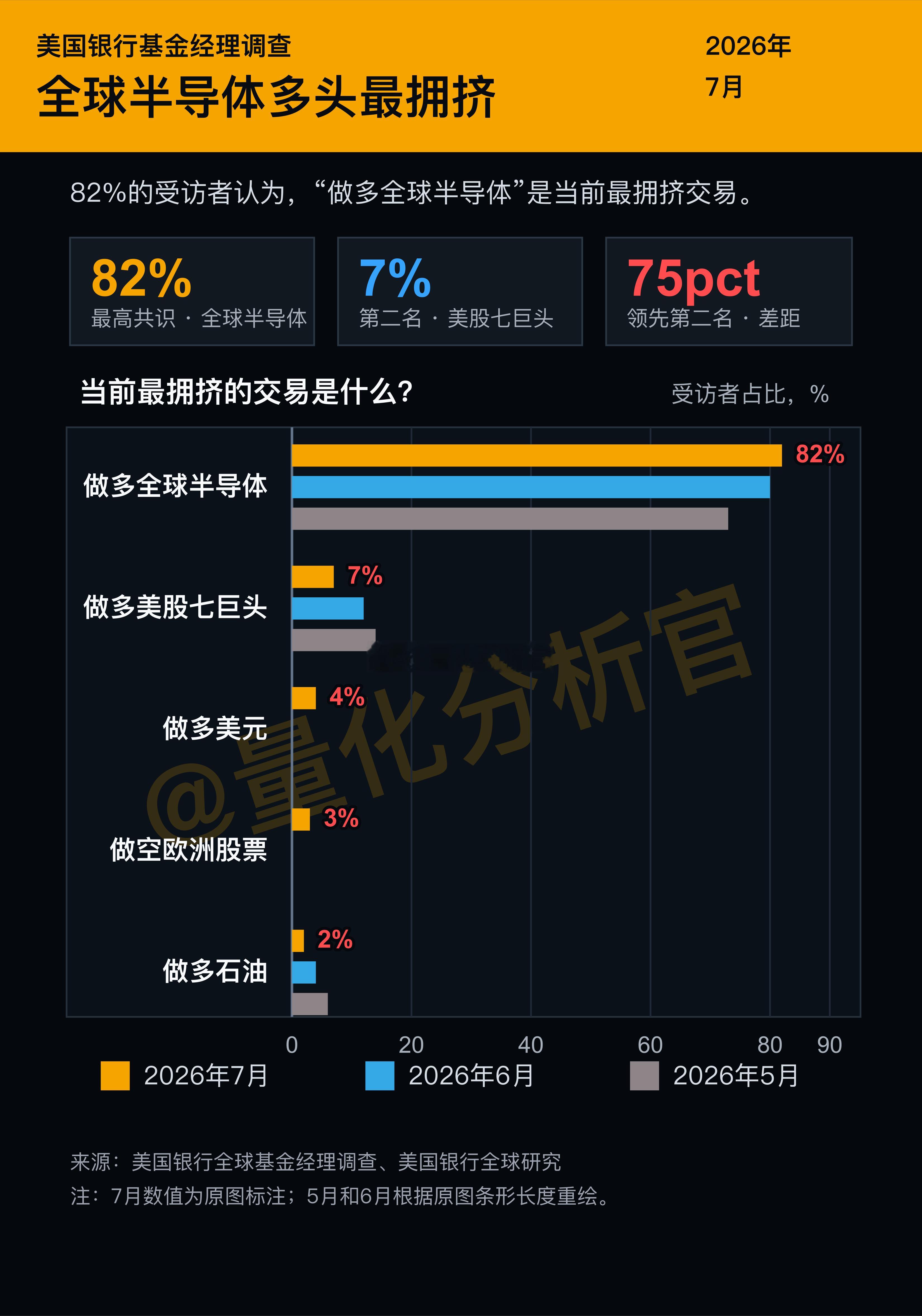 全世界罕见的一致炒作预期，世界人民大团结在炒股上面实现了SK海力士暴涨超27%长