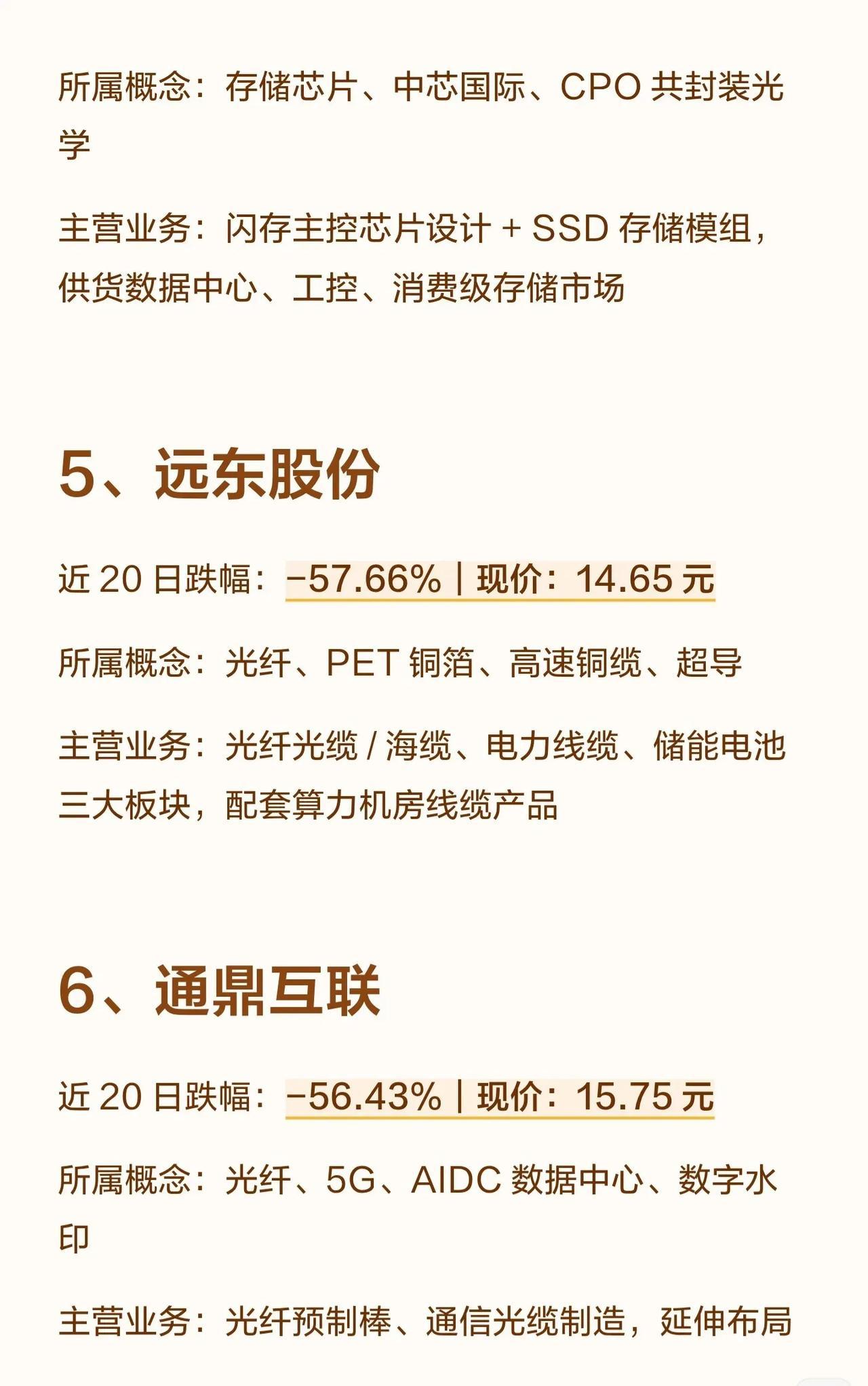 📉【暴跌63%的科技龙头，值不值得抄底？】统计周期：2026.06.29–20