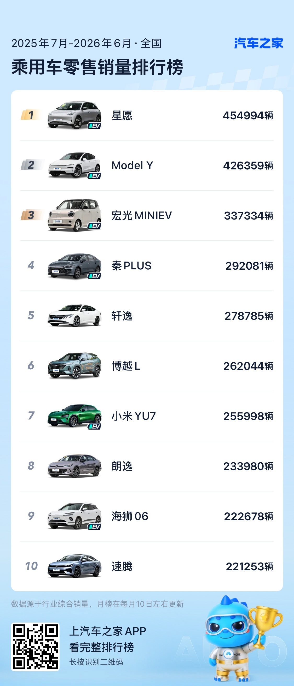 「人生第一台车优先考虑合资」——这话在身边的分量，确实比两三年前轻了不少。同样十