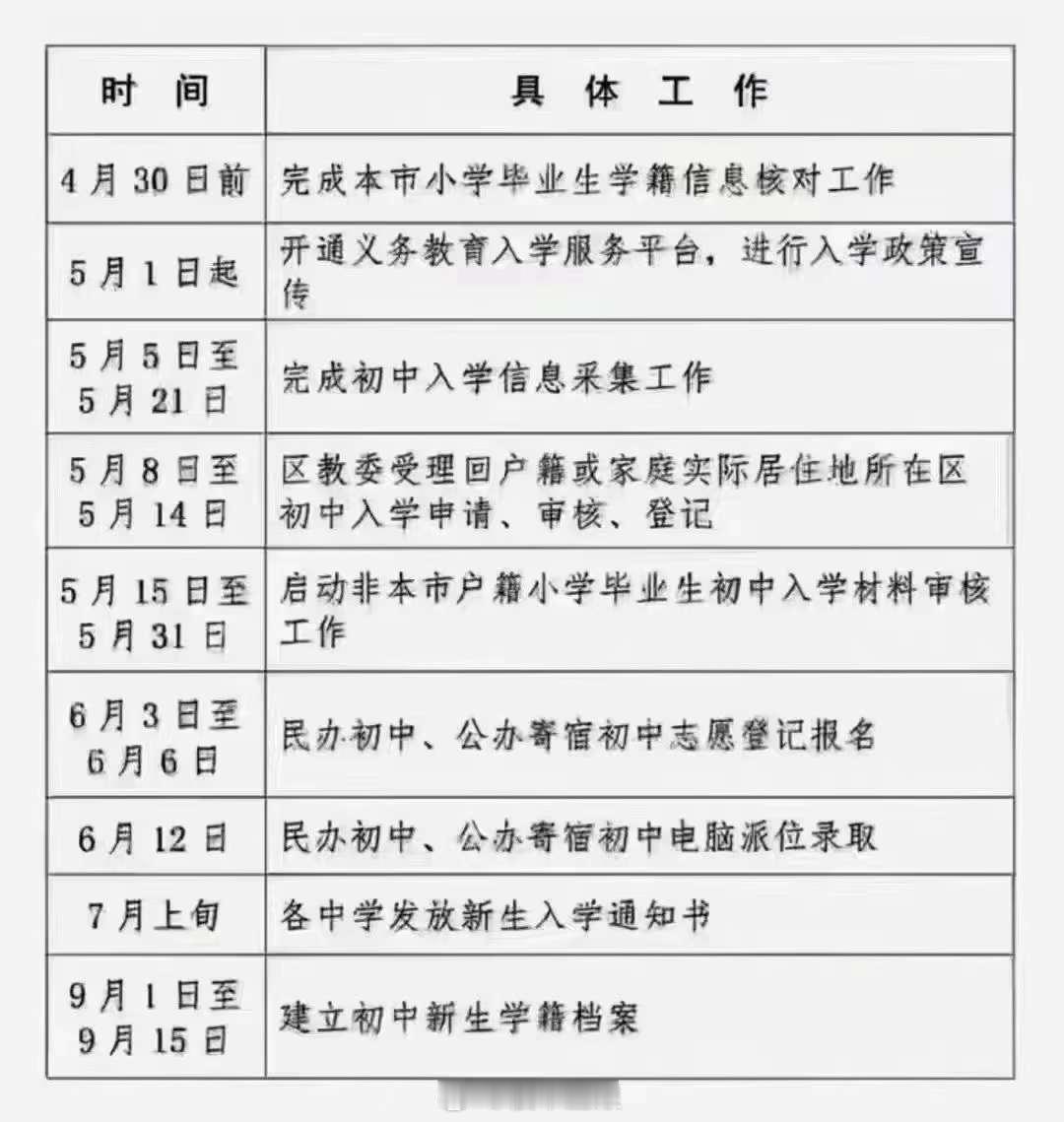 学区房的买卖开始预热了，4月30日前应该拿到房本。 ​​​