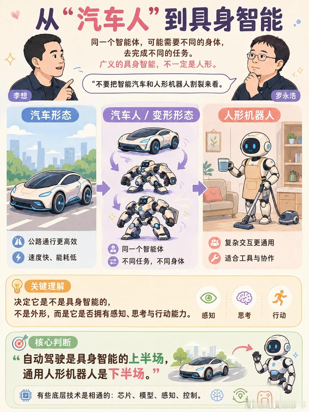 我在搜罗了解具身智能的一些信息，又关注到了李想和罗永浩的访谈，我觉得值得细品。普