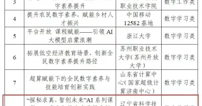 全国仅12个，辽宁有1例入选！