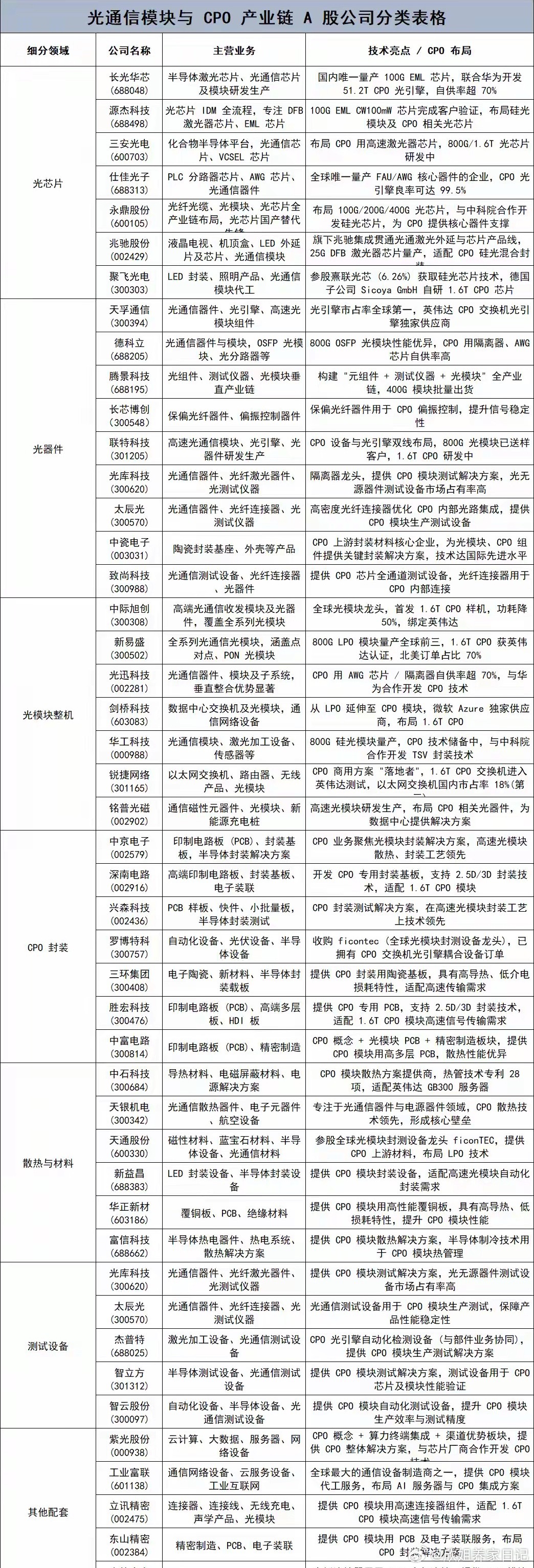 突发利好催化！光模块+CPO 周一或迎主升浪大盘震荡走弱、沪指失守4000，油气