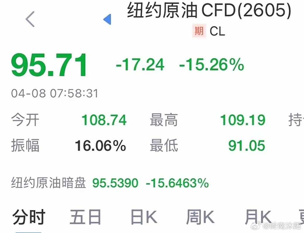 国际原油暴跌！美宣布停火两周，原油多头遭遇重挫我将严格保留原文核心意思、语气和关