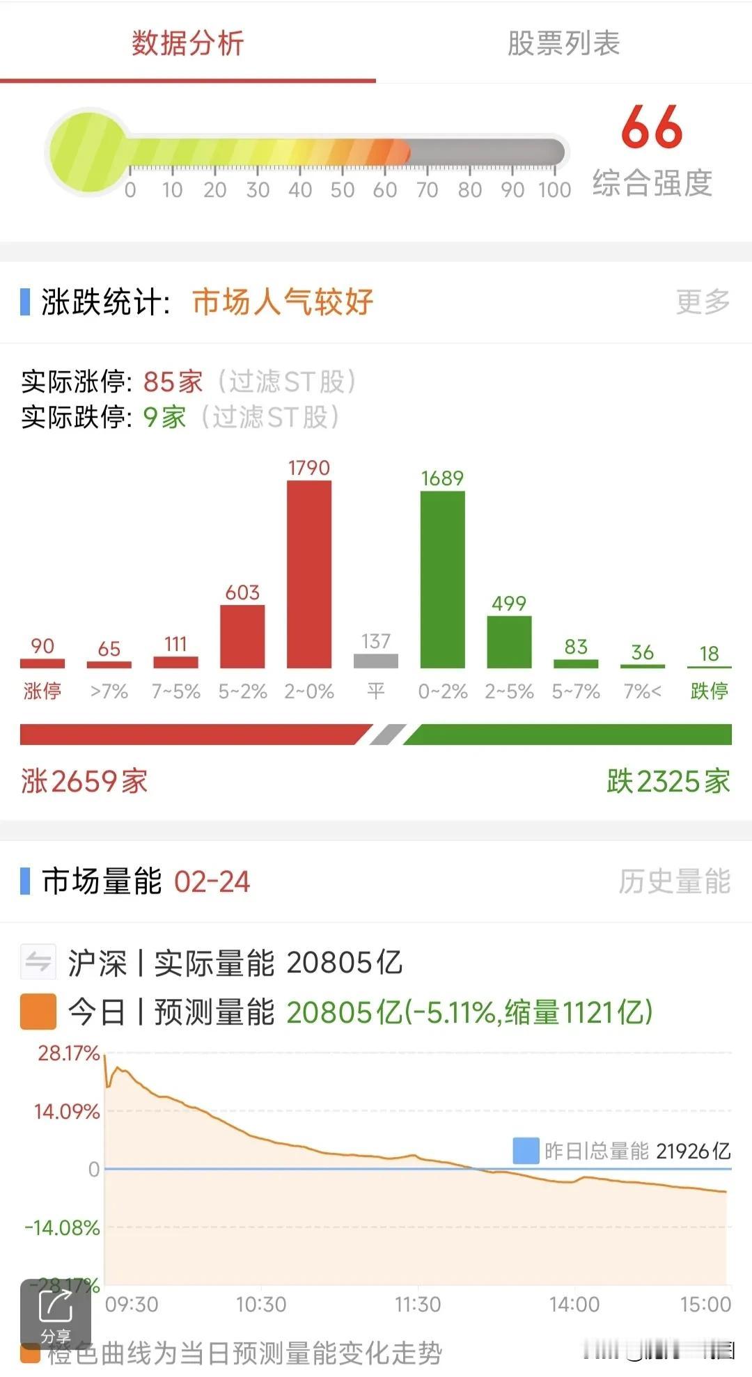 A股：2月25日星期二，四大热点板块及个股前瞻，值得收藏研究！

1、低空经济