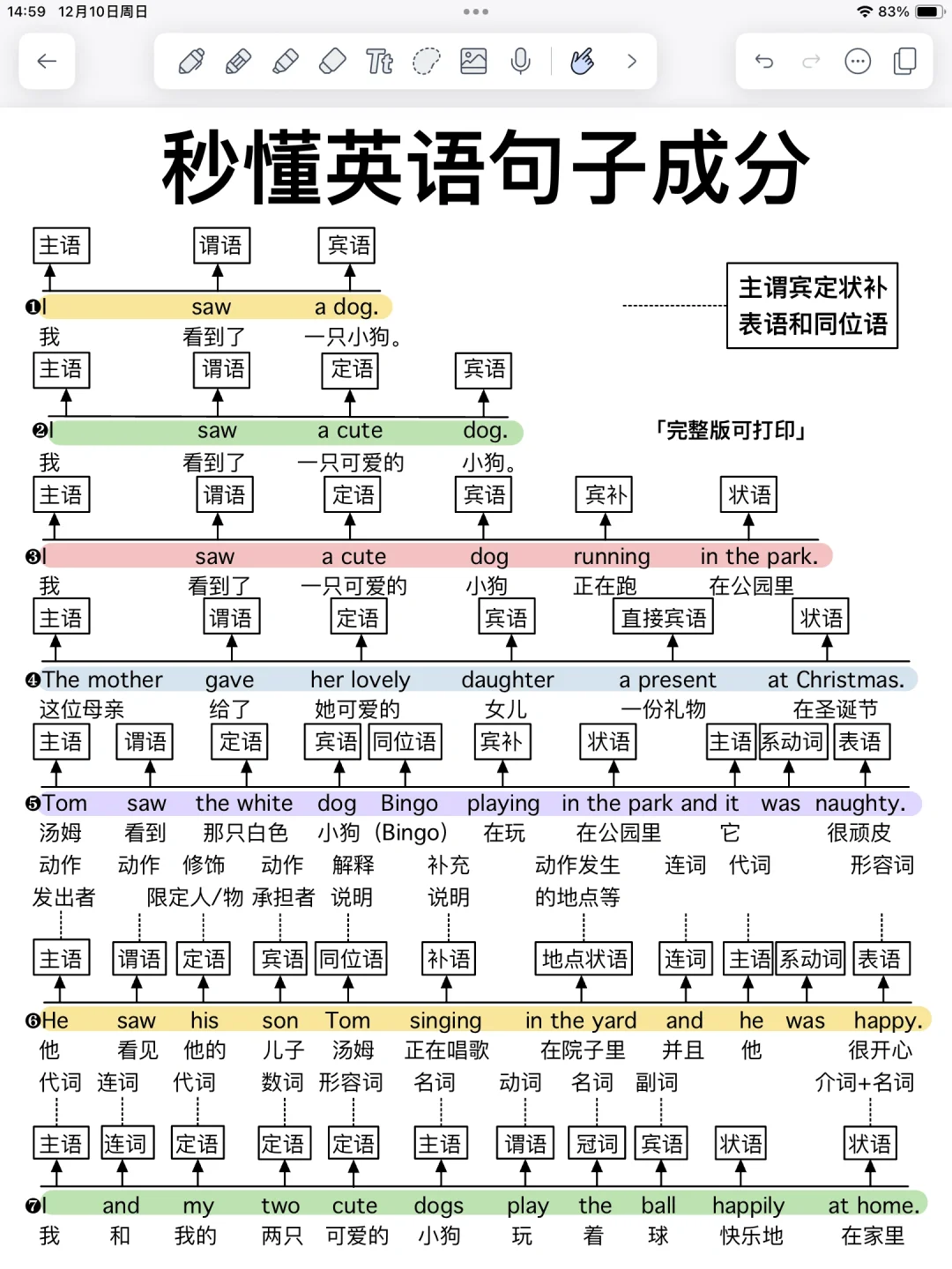 真的狠重要！好牛！零基础秒懂英语句子成分！