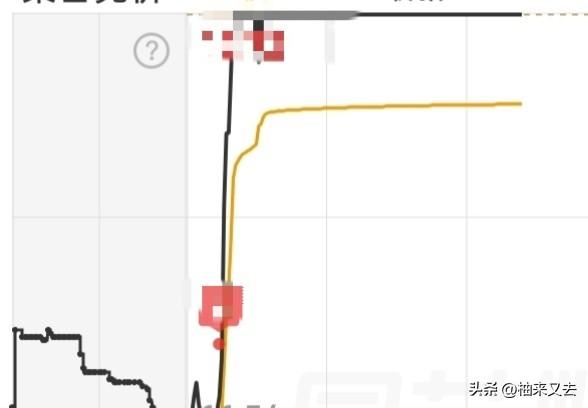 今天不敢抄底，明天应该还有机会，我感觉明天应该要加大分歧了，这种行情都赚不到钱，