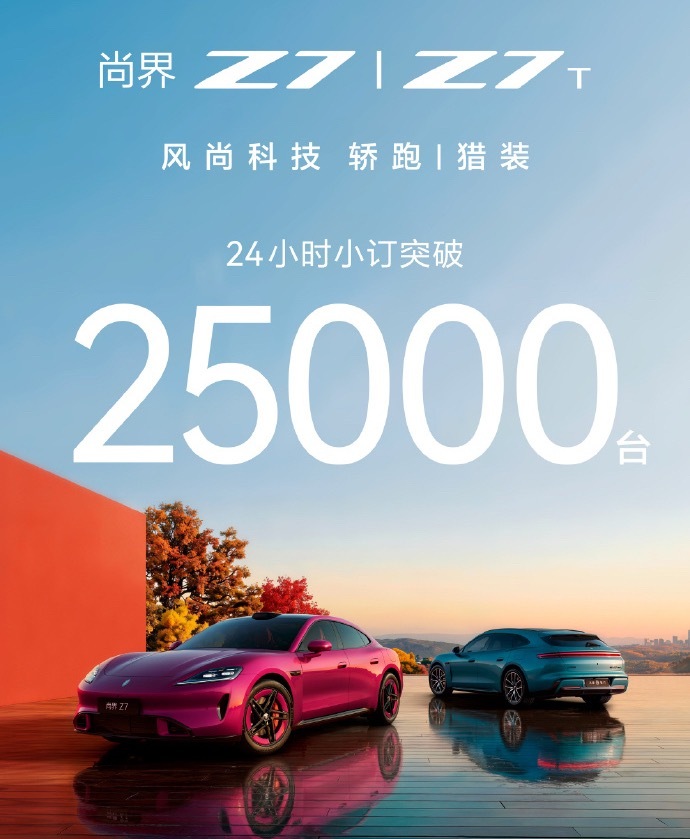 尚界Z7系列24小时订单2.5万，3小时那会儿是1.8万，后劲挺足。22.98万