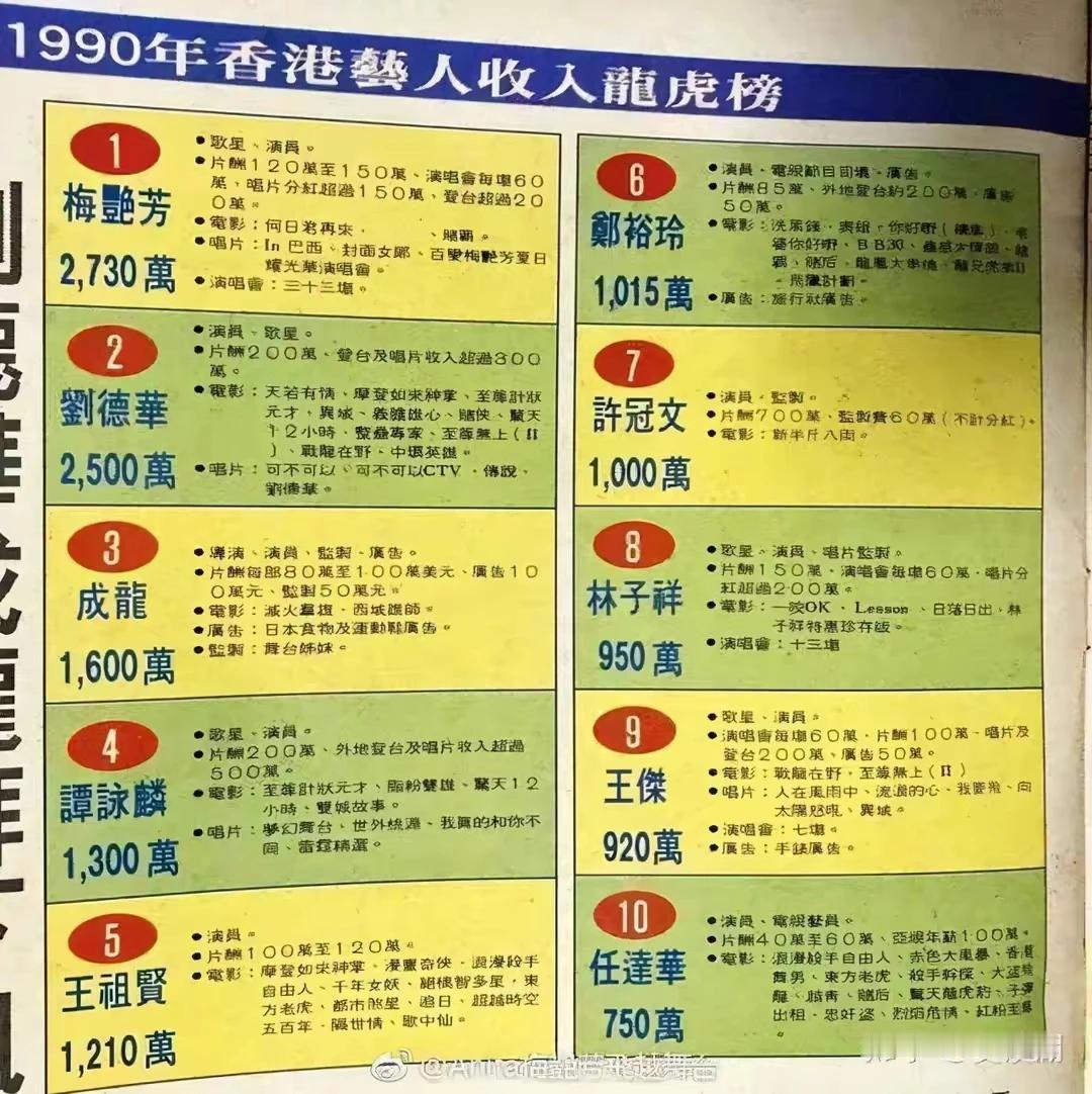 黎吹动不动黎明90年最红
问题红在哪里
90年黎明只不过电视剧红了起来而已
怎么