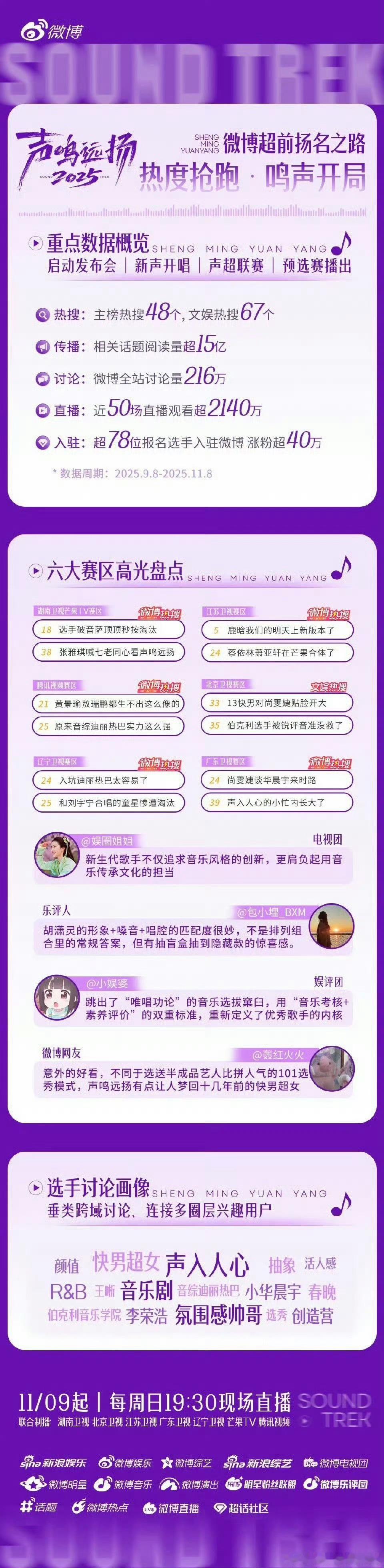 声鸣远扬直播收视率 音综顶流实锤！《声鸣远扬》双网收视断层TOP1，峰值狂破8%