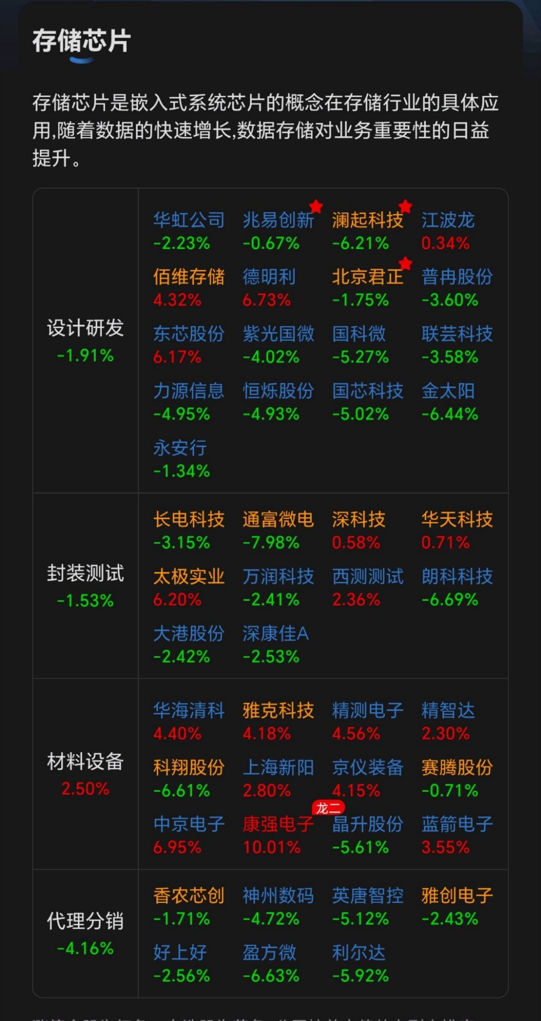 苹果+微软同步涨价，两条主线（存储硬件+办公软件），明确受益、承压标的一次性分清