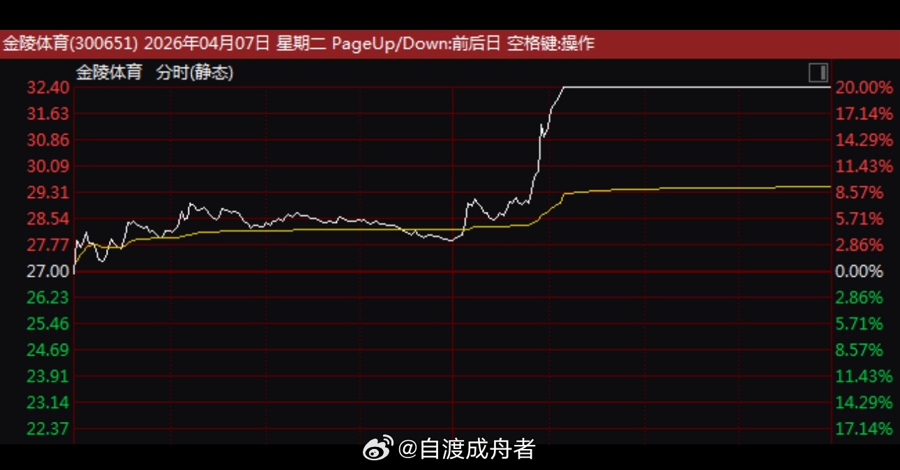 Wind实时监测数据显示，大部分申万一级行业今日都获得主力资金净流入，其中基础化