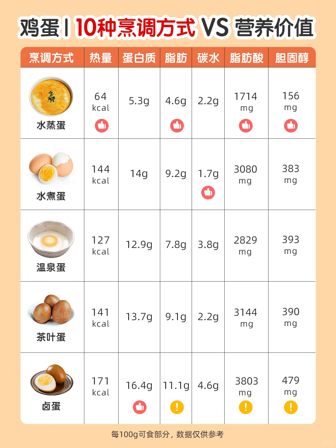 🍳你以为的差不多，其实差很多