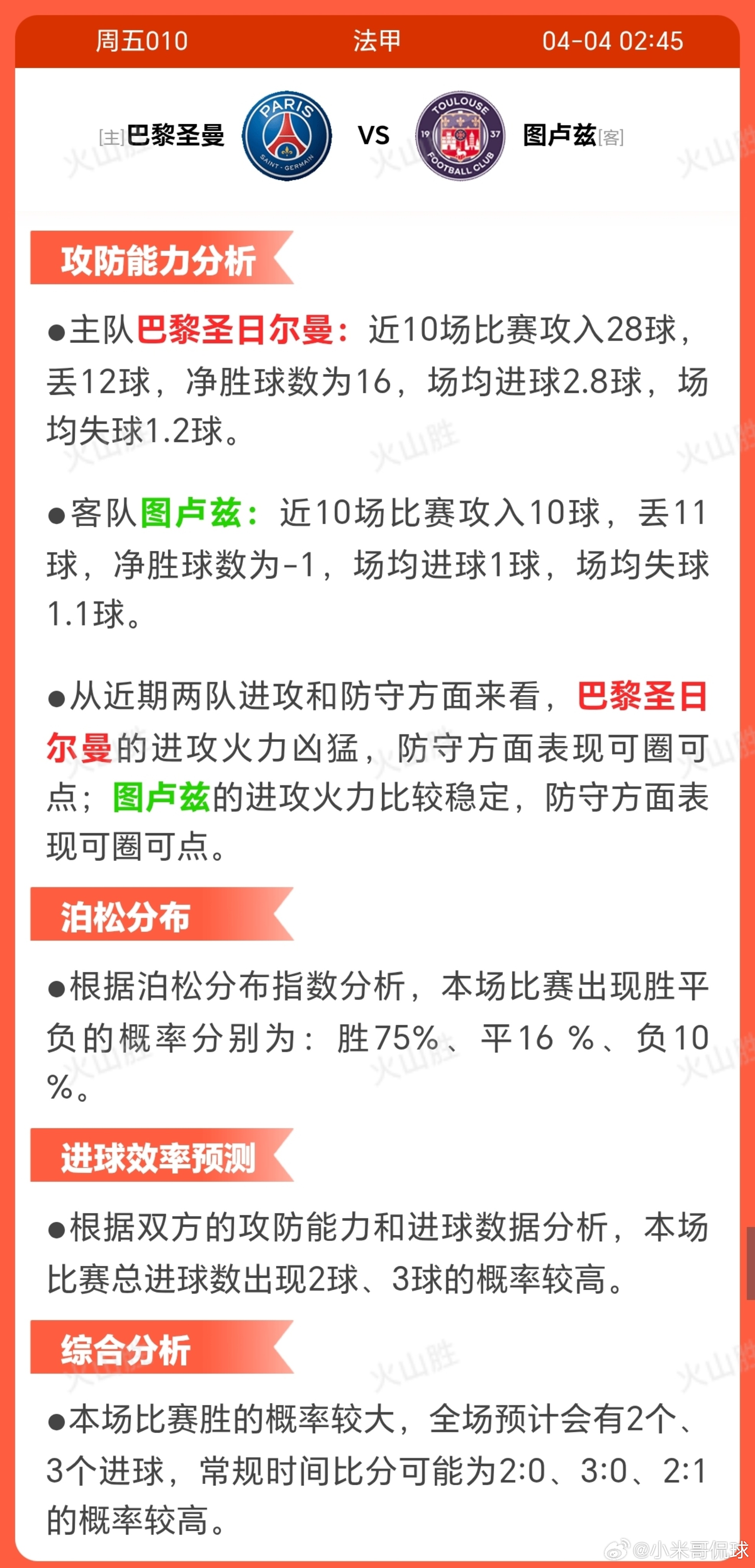 501巴黎圣日耳曼VS图卢兹巴黎圣日耳曼作为联赛领头羊，近期7胜1 平2负状态稳