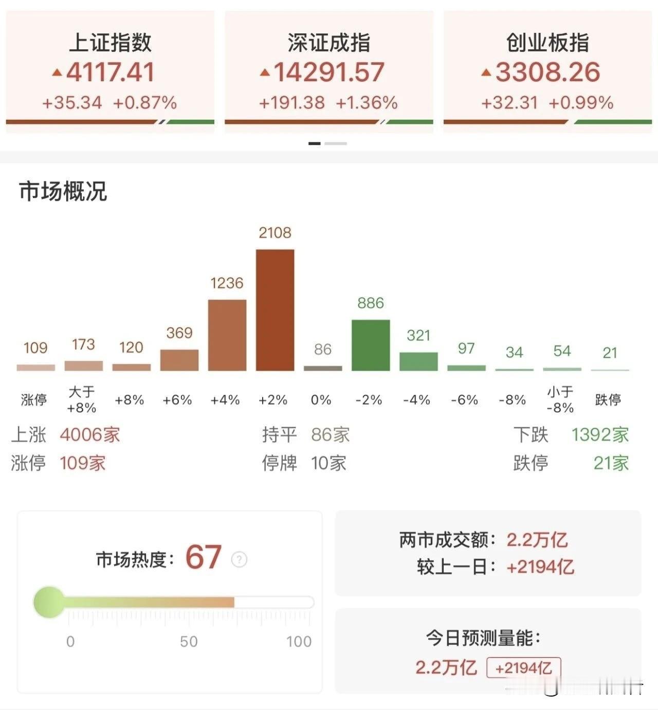 春节档电影和AI概念热了一个假期，节后开市全被“打回原形”！中东那边一波动荡，油