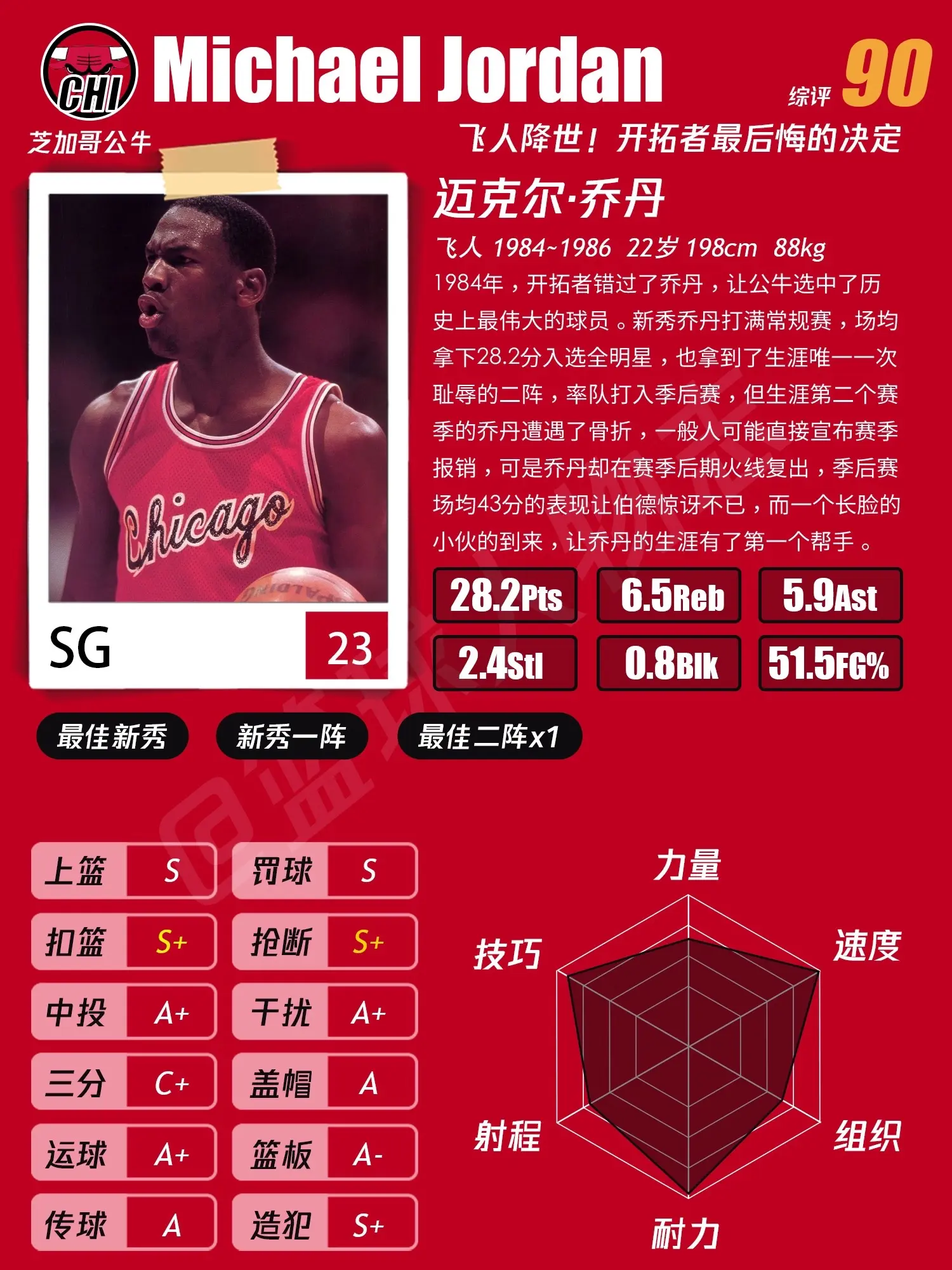 乔丹篮球人物档案。“40岁沦为超巨” 来nba