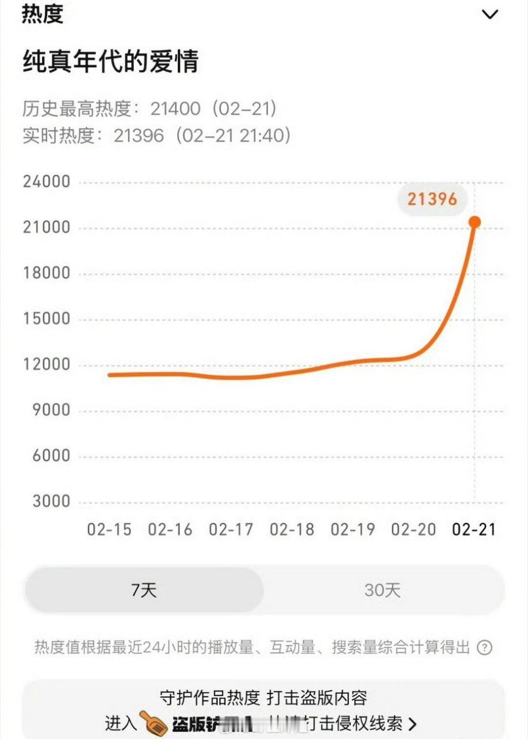 陈飞宇跟孙千主演的《纯真年代的爱情》今天开播了，你看完觉得这算什么水平呢？ 