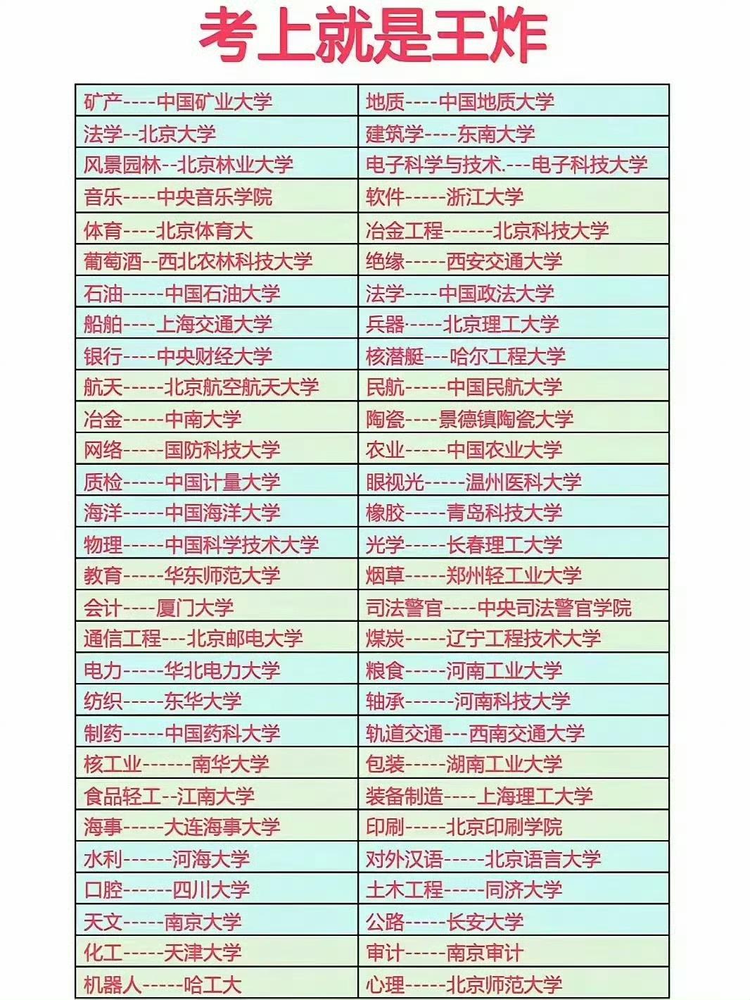 张雪峰口中“考上就是王炸”的专业，核心是: 国家战略刚需、技术壁垒高、就业稳、薪