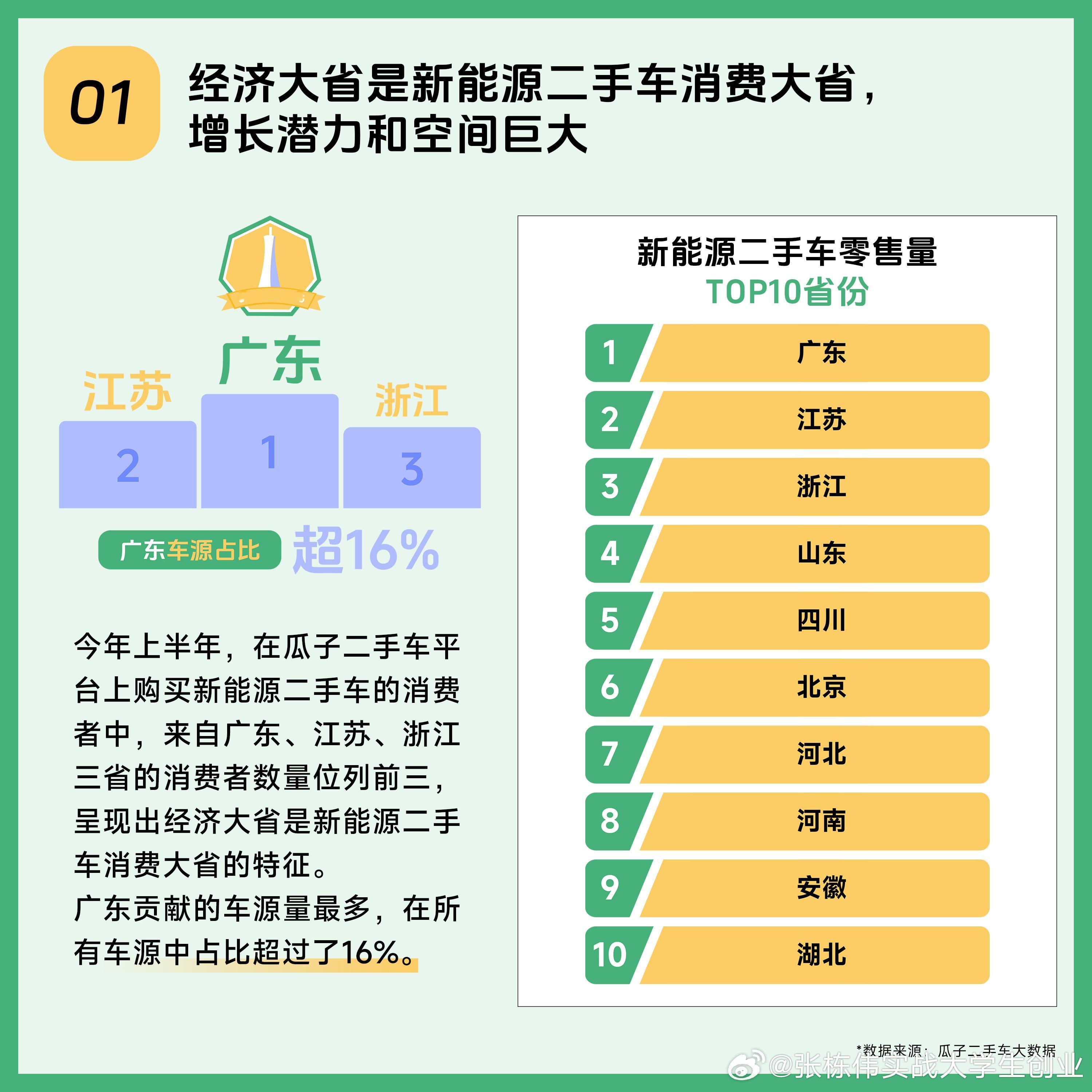 买二手新能源车，最担心的是电池状况。瓜子二手车，不仅售前有对电池情况的全面检测，
