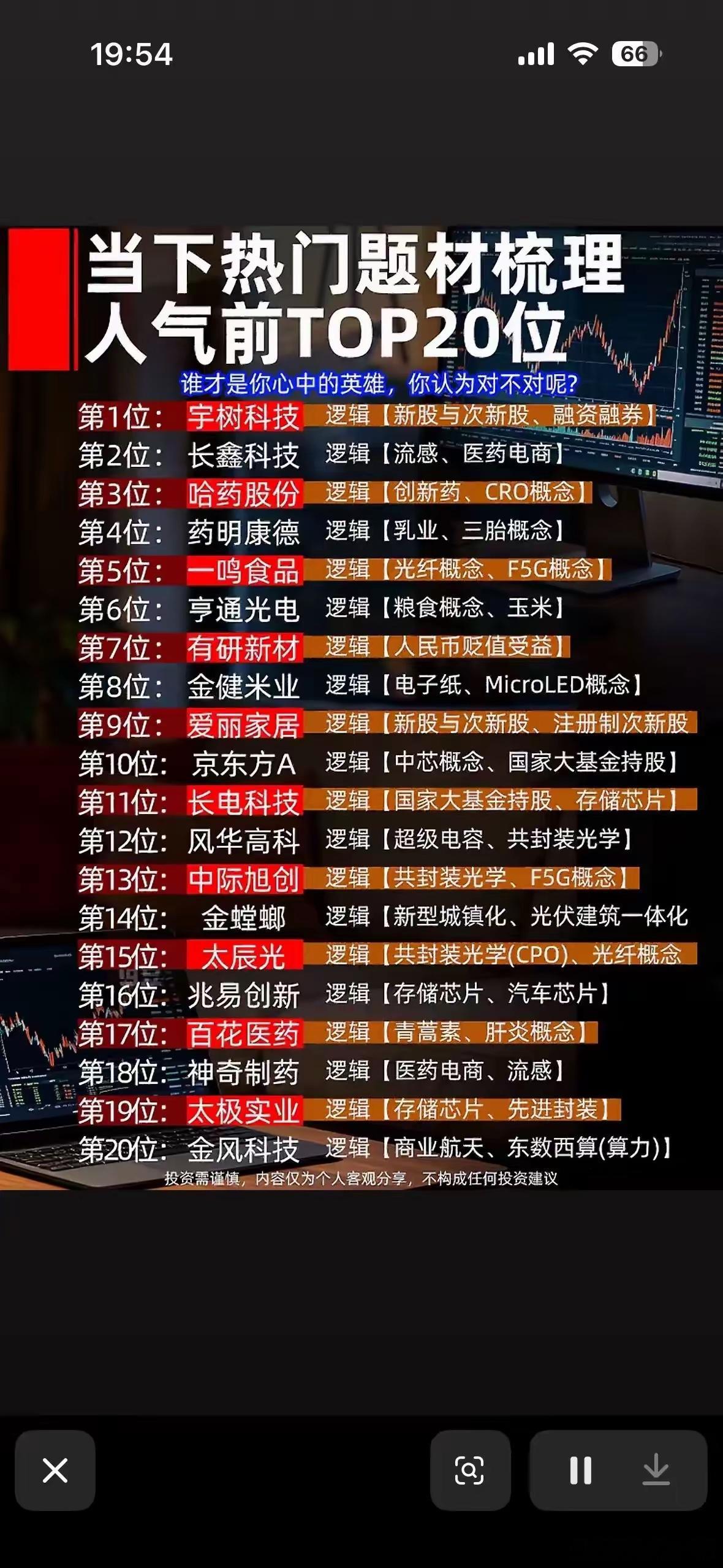 当前市场热门题材TOP20梳理，看清当下资金博弈方向整理当下市场人气前二十标的，