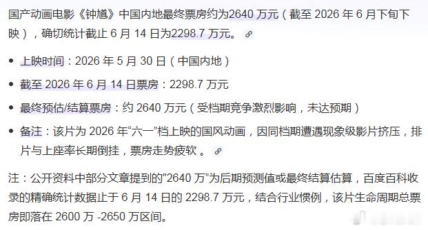 今年国内神话改编动画电影票房的第一惨案《钟馗》。再重复一遍，神话改编有神话改编的