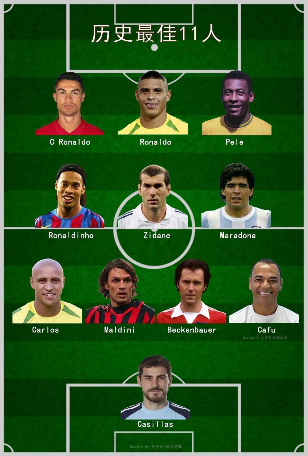 足球史上各个位置最强球员（433）：
前场：C罗、罗纳尔多、贝利，
中场：罗纳尔