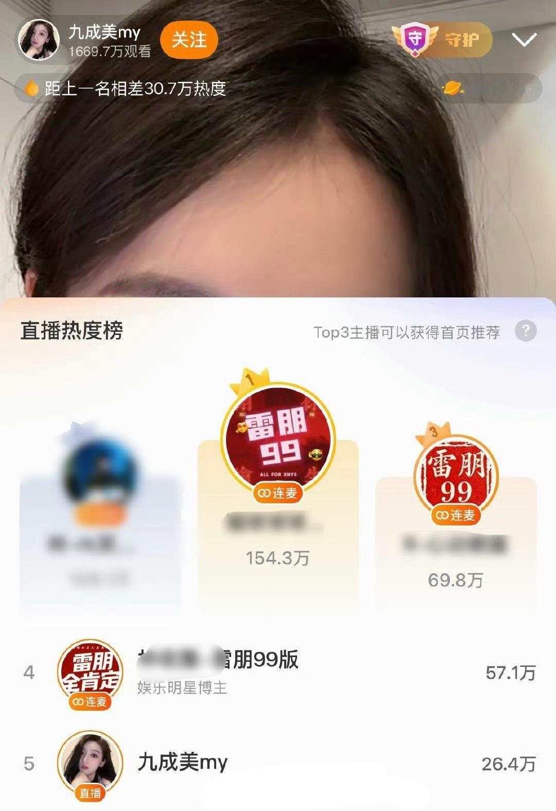 九成美直播热度榜前几名都是田栩宁、梓渝的“栩你渝生”CP粉…九成美直播