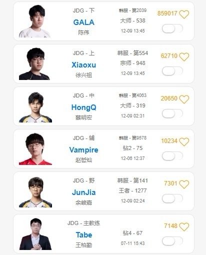 啥情况TJDG疑似收假 全员开始在韩服保持高强度RankXiaoxu从11月28