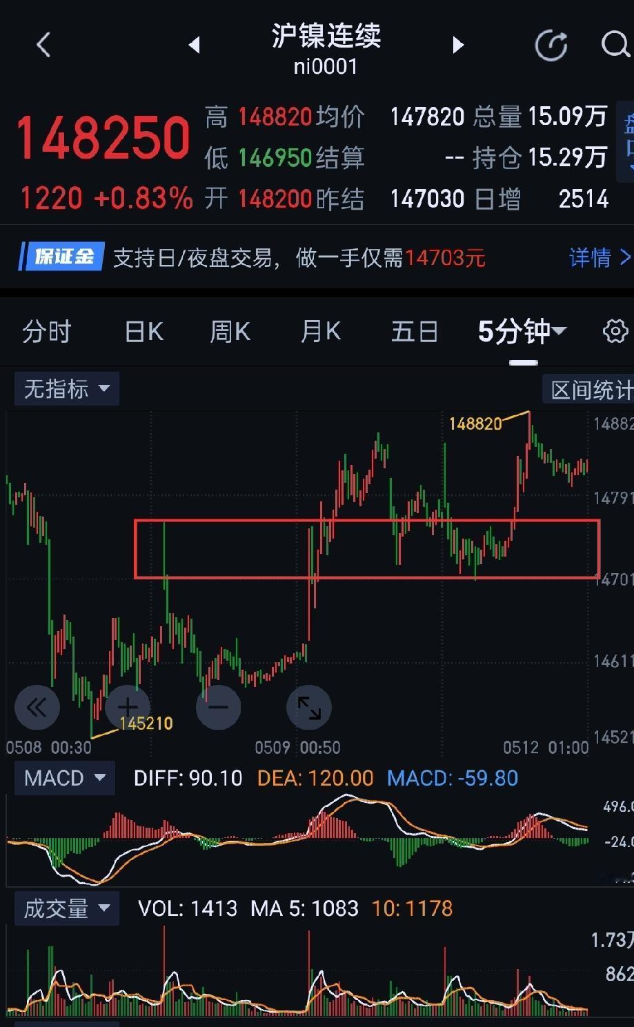 沪镍，要防止近期修复上行结束。                         