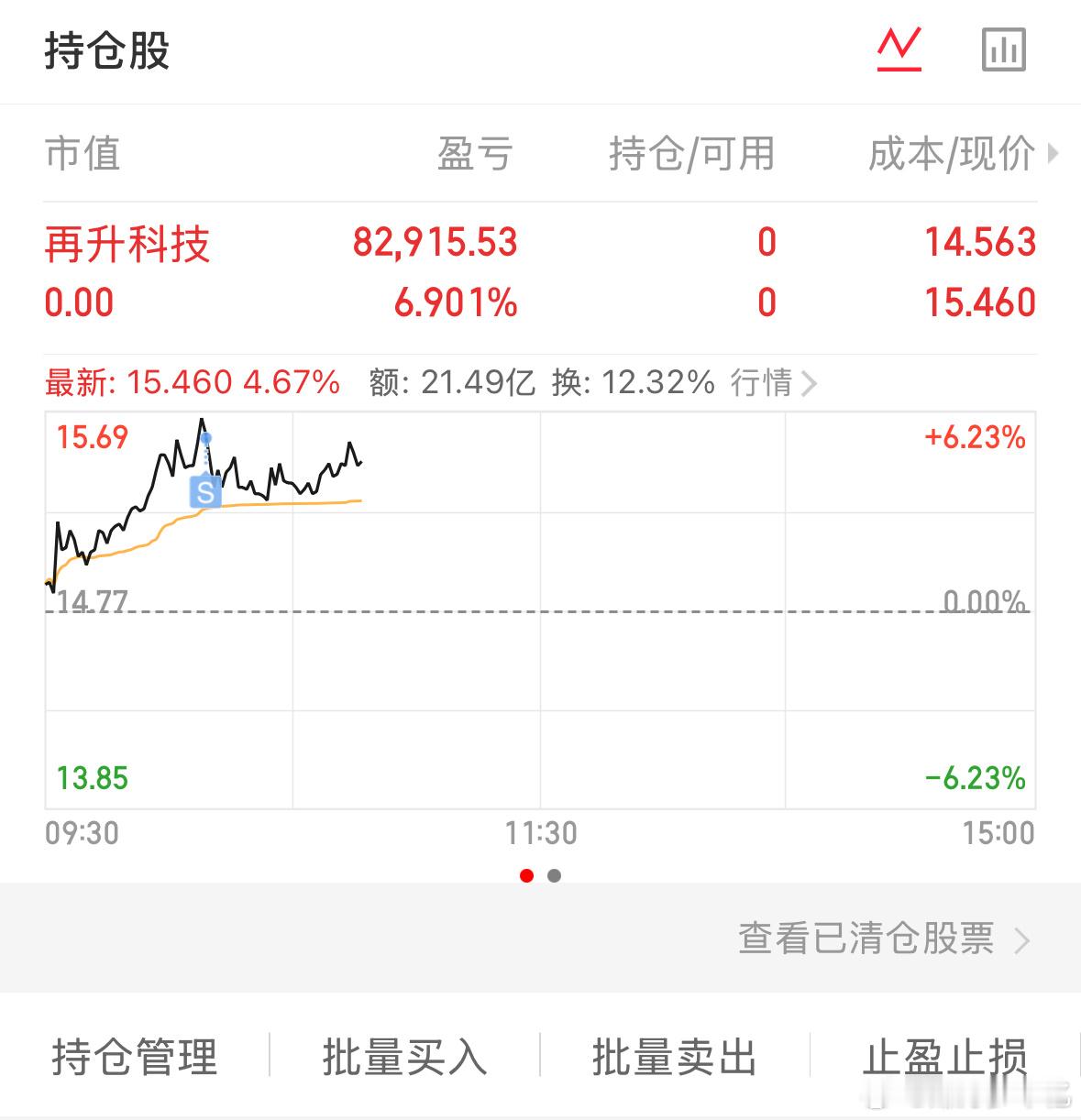 获利6个多点，恭喜跟上车的老铁 