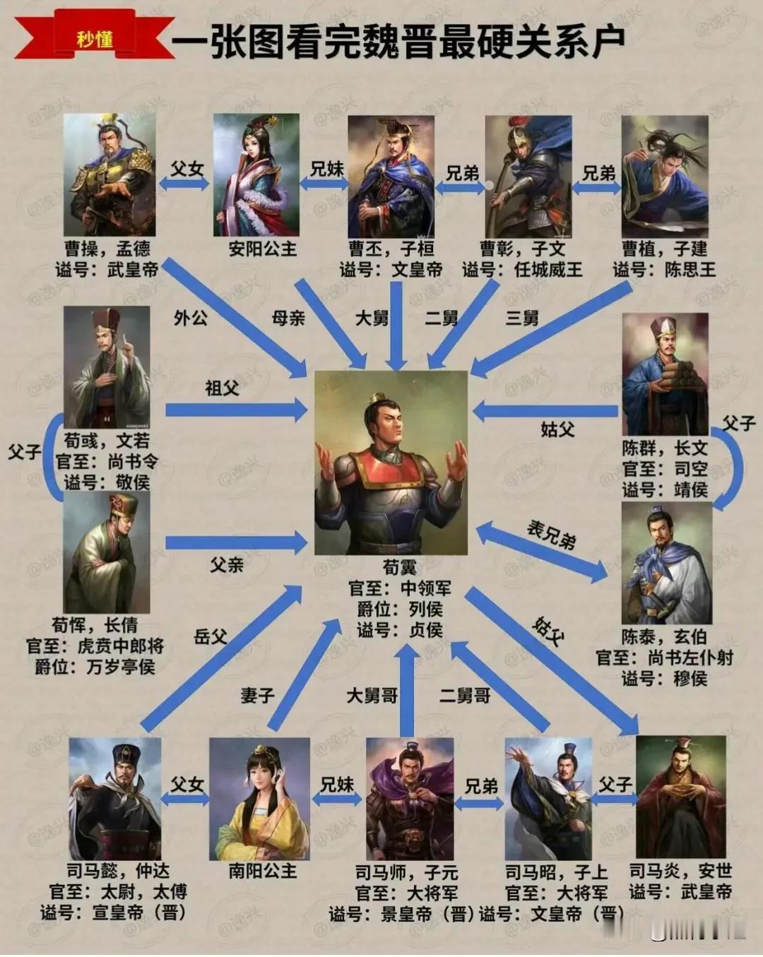 竟然有人将古代最牛关系户整理出来了，简直太牛了！