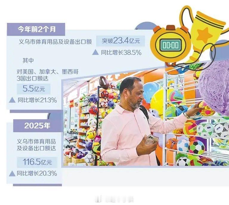 义乌备战世界杯 距离2026年美加墨世界杯开幕不足两月，"世界超市"义乌的足球工