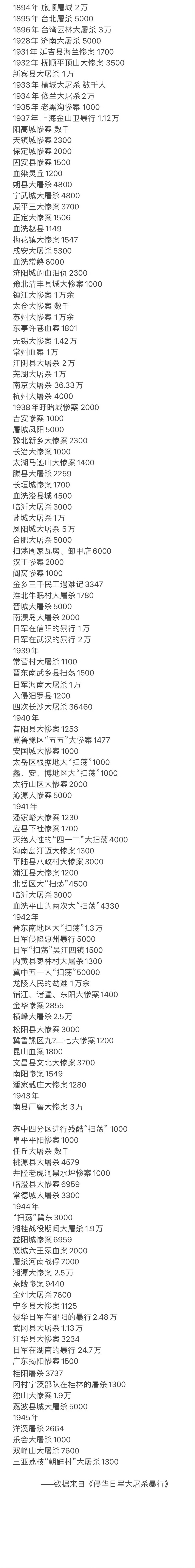 这些是自1894年以来，日本在中国犯下的累累血债，而这些还都是有统计的，实际上只