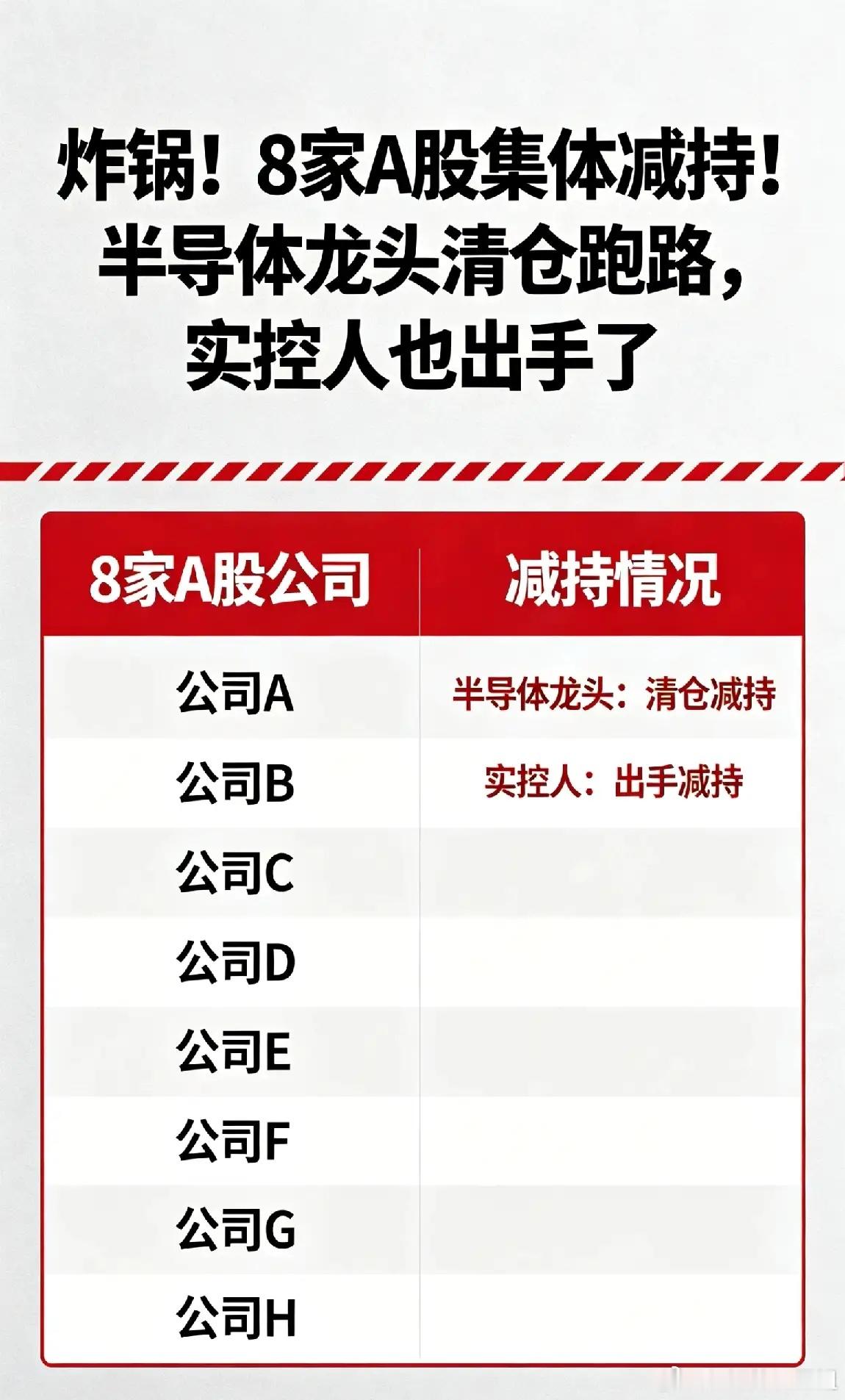 炸锅！8家A股集体减持！半导体龙头清仓跑路，实控人也出手了5月24日盘后，A股市