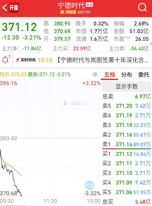 新能源两大权重都在持续走弱。 