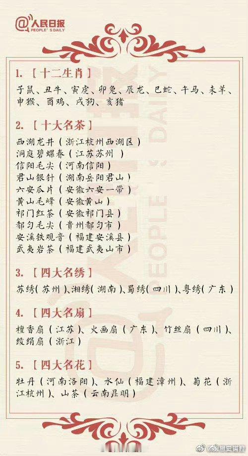 人民日报发布的55个中国文化常识 ​​​