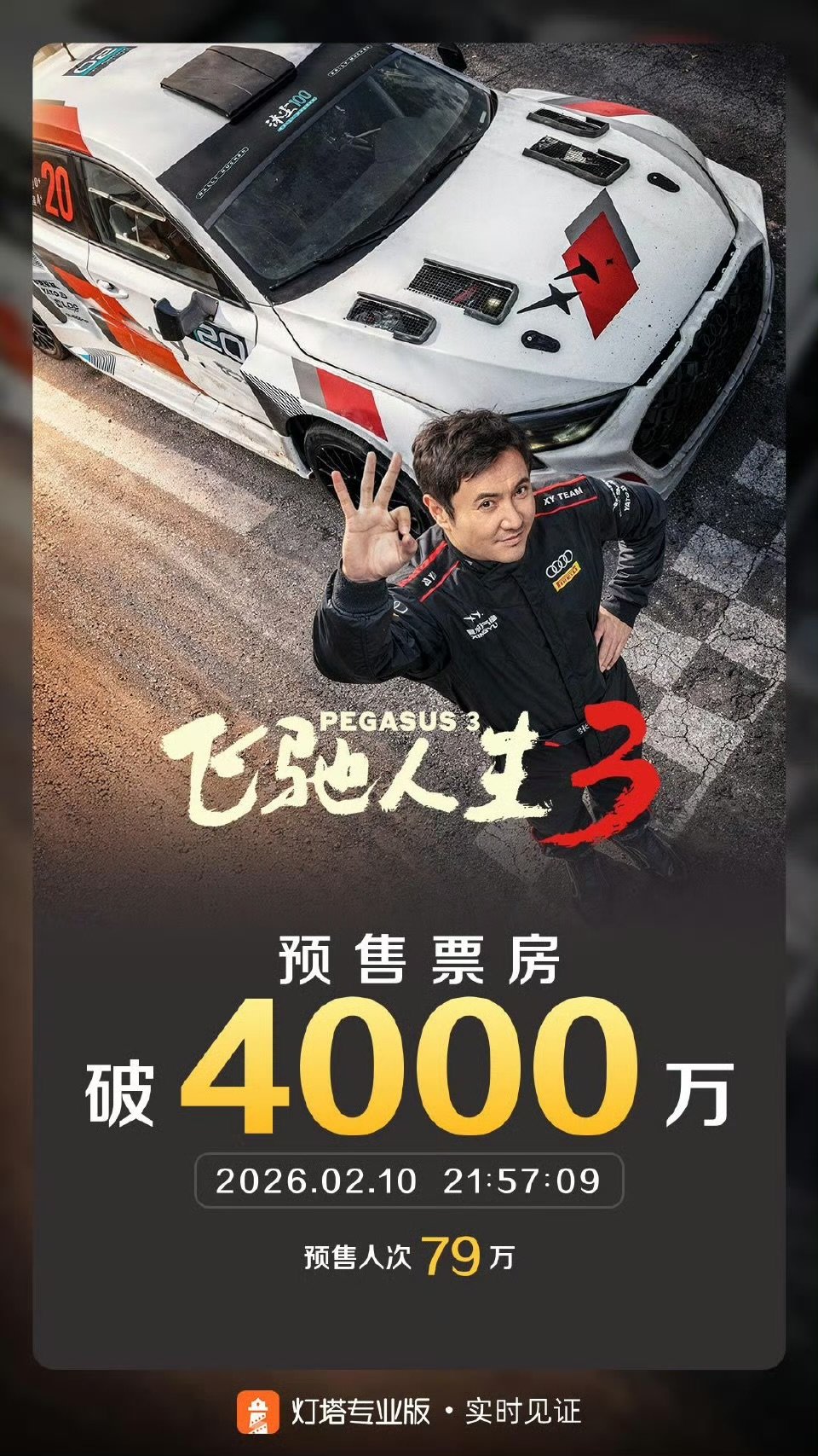 飞驰人生3预售票房超4000万飞驰人生3预售票房超4000万 