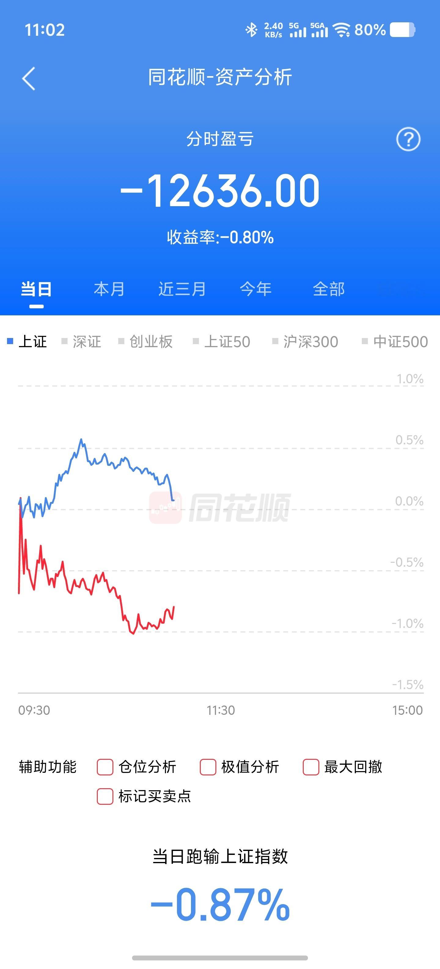 自从炒股以后，每天眼睛一睁就在亏钱，年轻人不要碰黄赌毒！