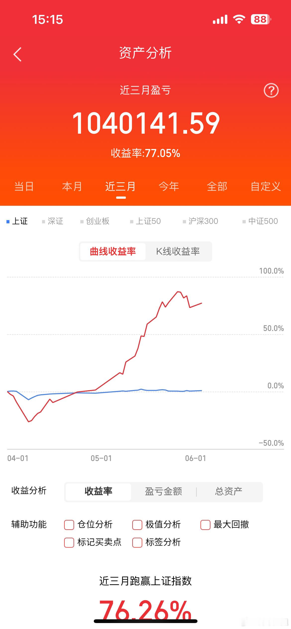 最近大起大落的，今天割肉止损两支，开了两个新仓[拳头][拳头][拳头] ​​​