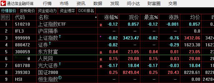 竞价时间排序偏弱，再看期指是如何开盘的，今天盯着上线3439，不过就要继续防守，
