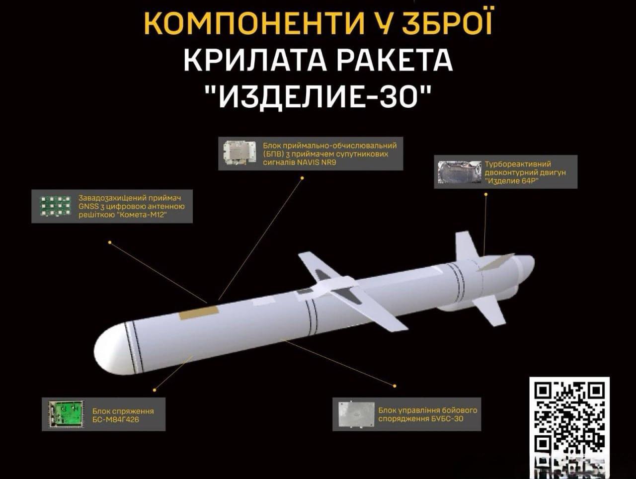 乌克兰总参谋部表示，俄罗斯已开始使用新型亚音速空射巡航导弹“产品-30”打击乌克