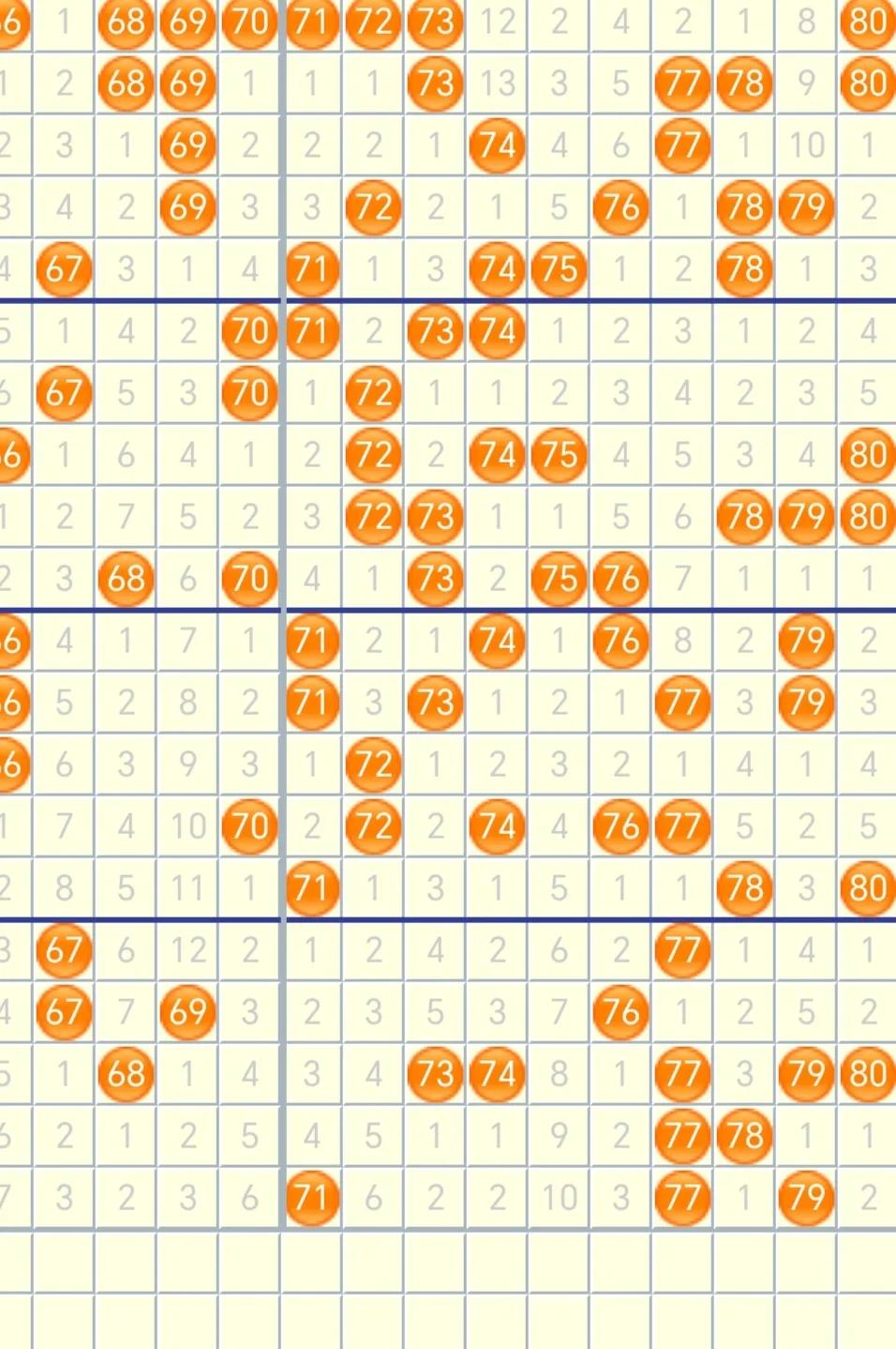 3月8日，个人看法06号、10号、13号、15号、16号、22号、24号、32号