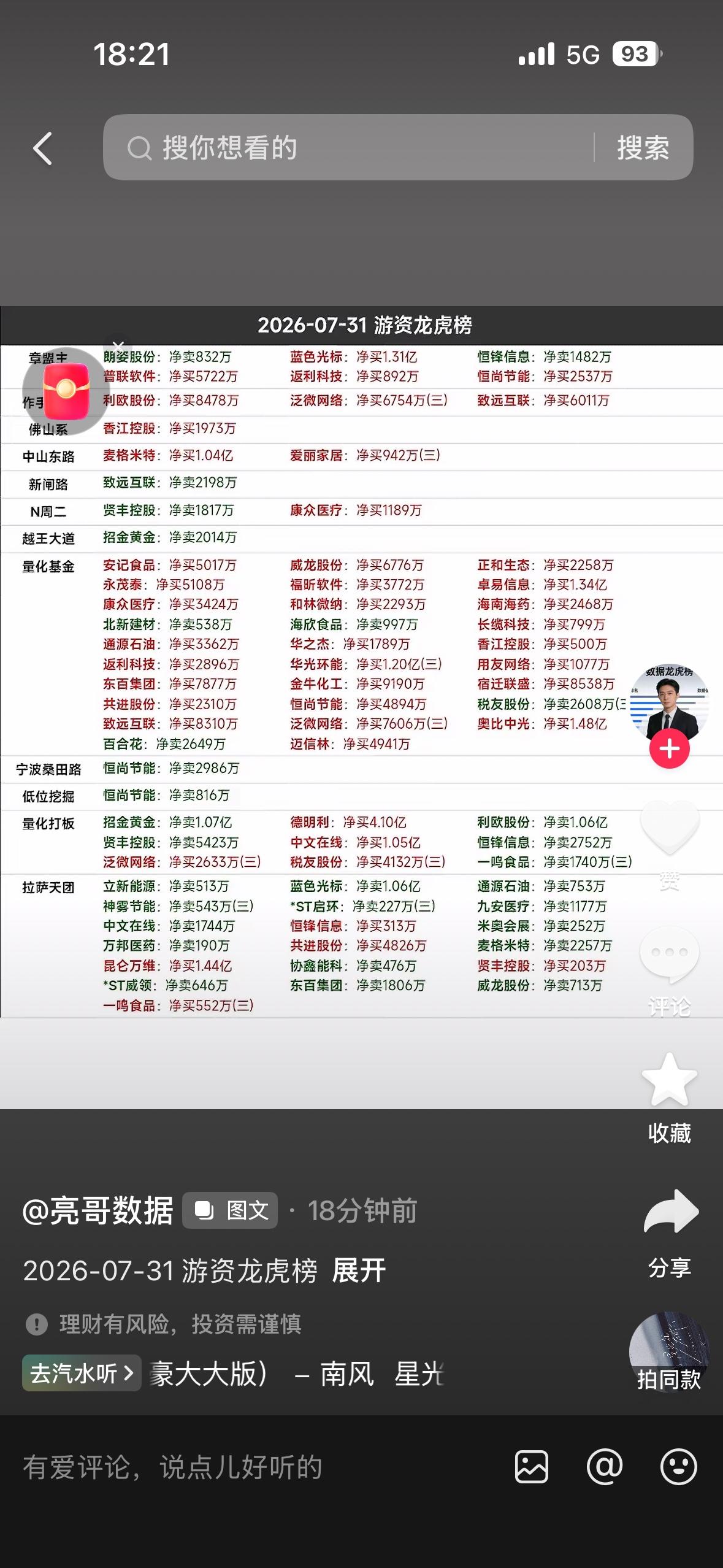 7月31日游资龙虎榜

7月31日的游资龙虎榜有点看头！当天共有56只沪深A股因