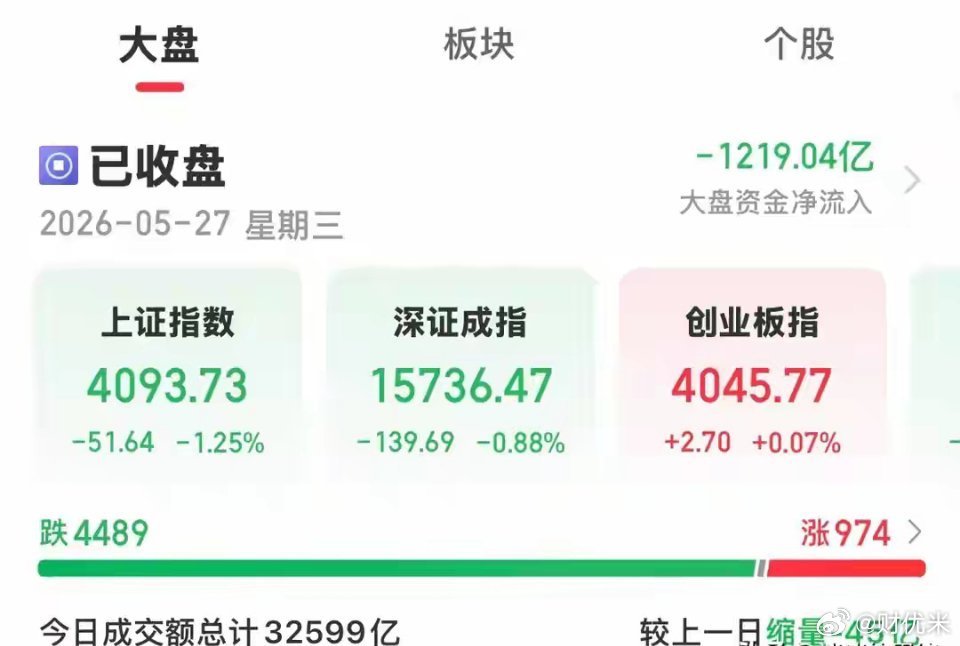 熔断，韩国股市暴涨！重挫，A股4500只下跌，为何又是独立行情？最近股市走势很多