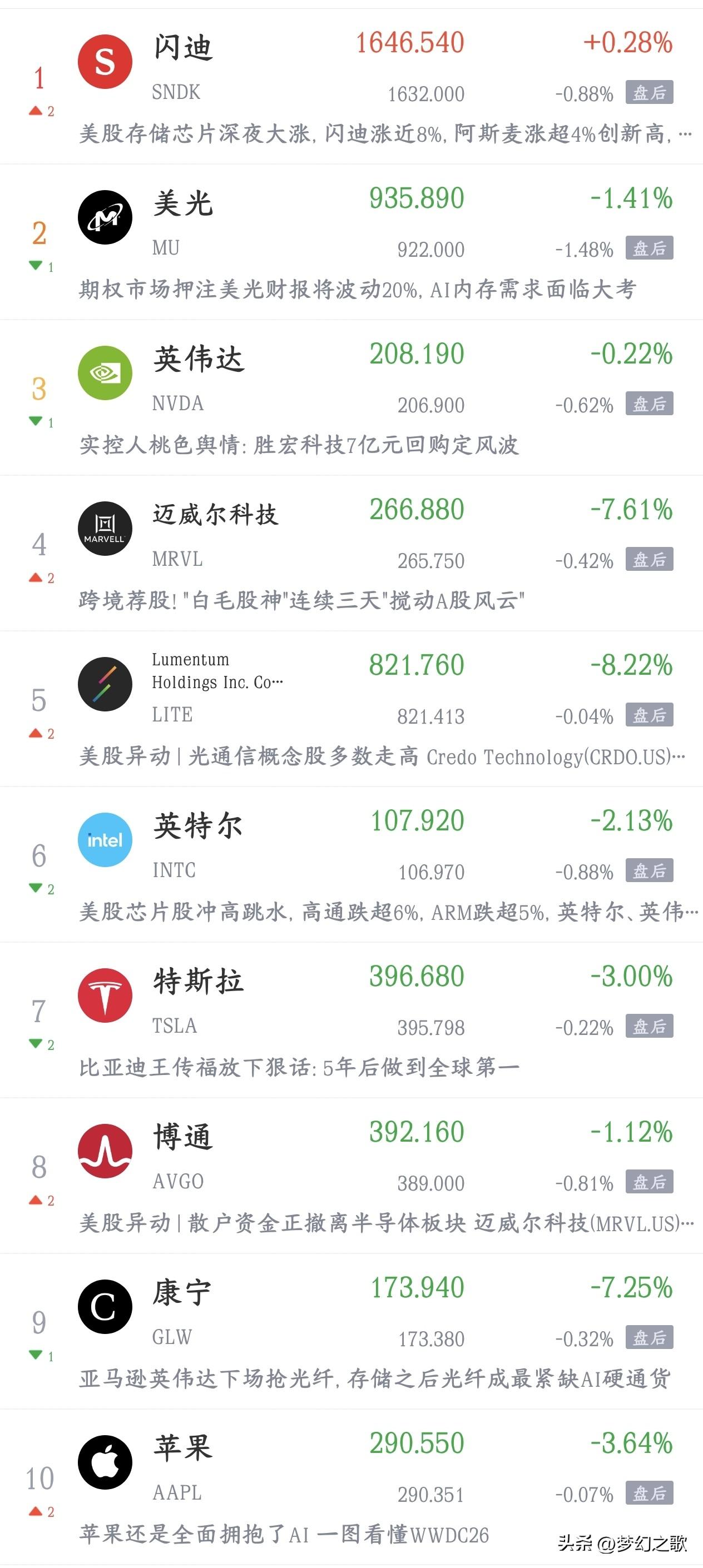 今天A股又要震荡了，能够守住4000点就好，科技股又要跌了
利好消息
1.广东印