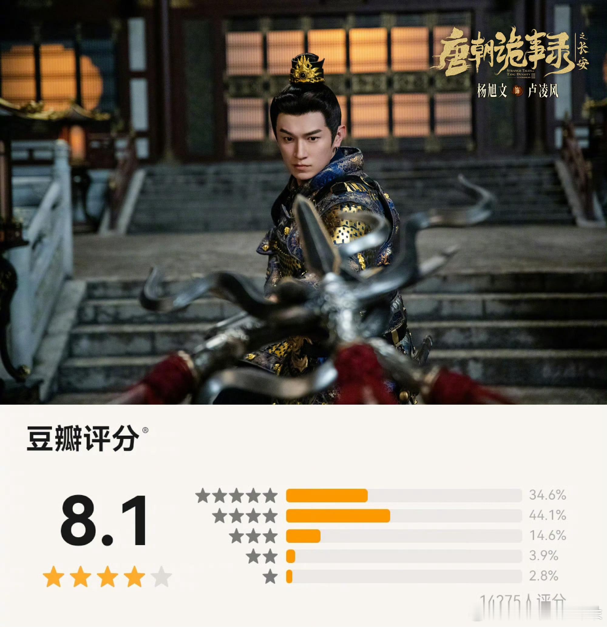 火速开分！《唐朝诡事录之长安》豆瓣8.1，提醒我了，我要去打分唐朝诡事录3开分8
